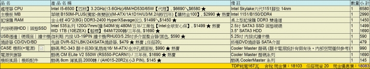 預算1.5W，不打Game，可否幫看單