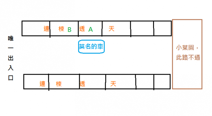 車庫門口被停車佔住問題