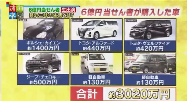 中六億日圓樂透的生活會如何！