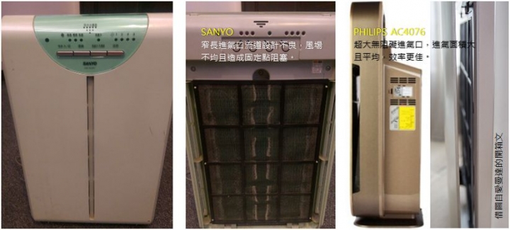 [空氣淨化機效能實測] -- 飛利浦AC4076空氣淨化機 效能體驗全記錄