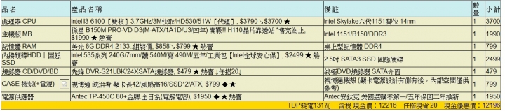 工作文書需求，須組裝四螢幕延伸輸出電腦 預算1.5W左右