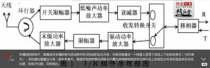 中國最新機載 AESA (有源相控陣雷達)仍落後美20年
