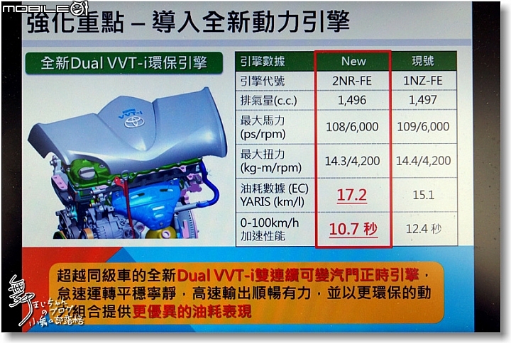 【動力升級‧改款登場】TOYOTA ALL NEW VIOS/YARIS雙駒大改款試駕體驗