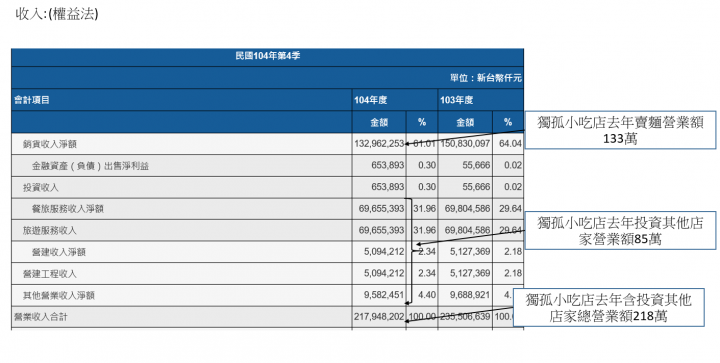 個股不專業深度分析和買入策略  (更新完畢)