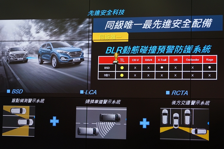 ALL NEW TUCSON一次超乎想像的絕佳試乘體驗