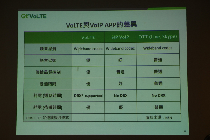 論壇王者Mobile 01 與 亞太電信Gt VoLTE體驗會【秒通o清晰o好音質！】