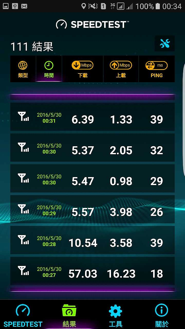 台灣大哥大使用心得 假 4G+ 真 3G