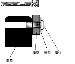 機殼側板+12CM風扇嗡嗡聲~便宜解決辦法