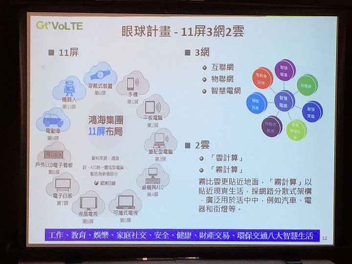 [體驗文章]亞太電信Gt VoLTE體驗會心得分享