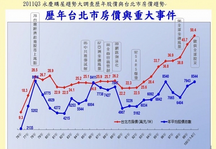 給預期房價五折或一折的版友參考之我見