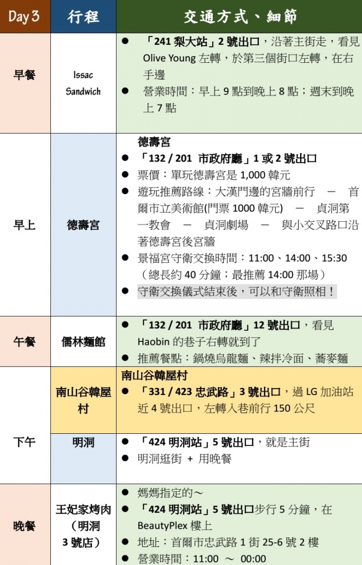 愛要及時，帶媽媽玩首爾(6天5夜行程、食宿、交通不藏私分享)