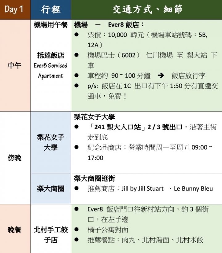 愛要及時，帶媽媽玩首爾(6天5夜行程、食宿、交通不藏私分享)