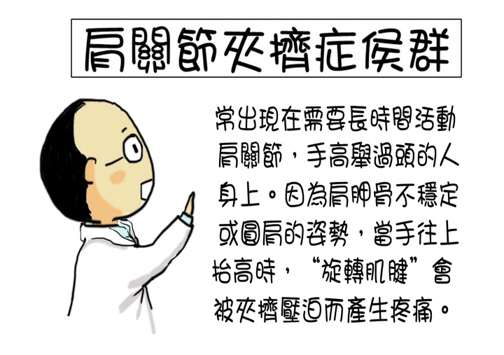 ~史上最完整 復健科 運動傷害衛教單 請服用~