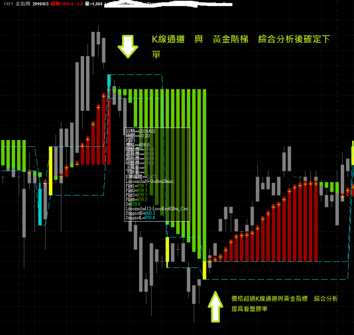 [新型態技術指標] [FACEBOOK期貨決勝球] [發布日期 (2016-06-01)]