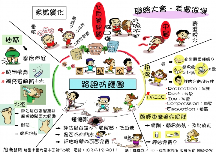 ~史上最完整 復健科 運動傷害衛教單 請服用~