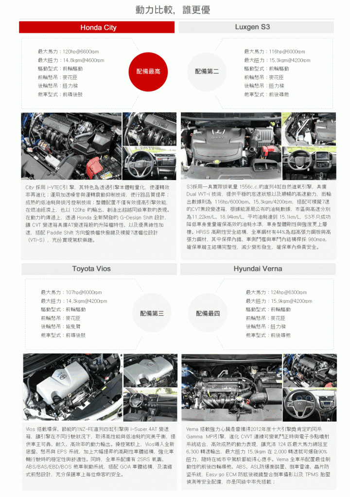 City PK S3 ，你會怎麼選 ？