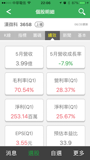 最近要被收購的華亞科、南亞科、漢微科