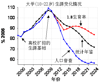 少子化對房地產的衝擊，今年開始將逐漸發酵