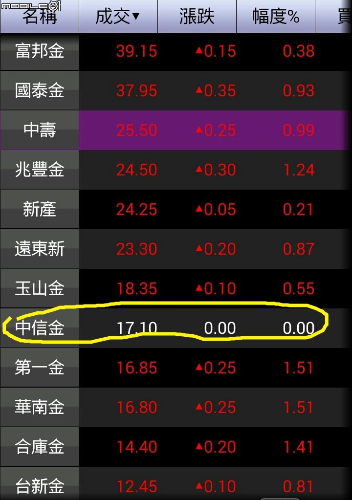 中信金怎麼了...唱反調嗎?