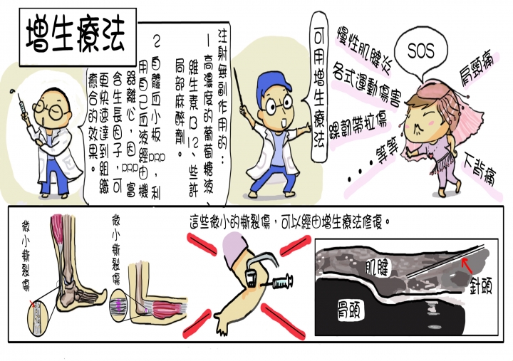 ~史上最完整 復健科 運動傷害衛教單 請服用~
