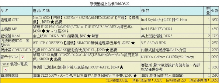 自組電腦求健檢推薦機殼