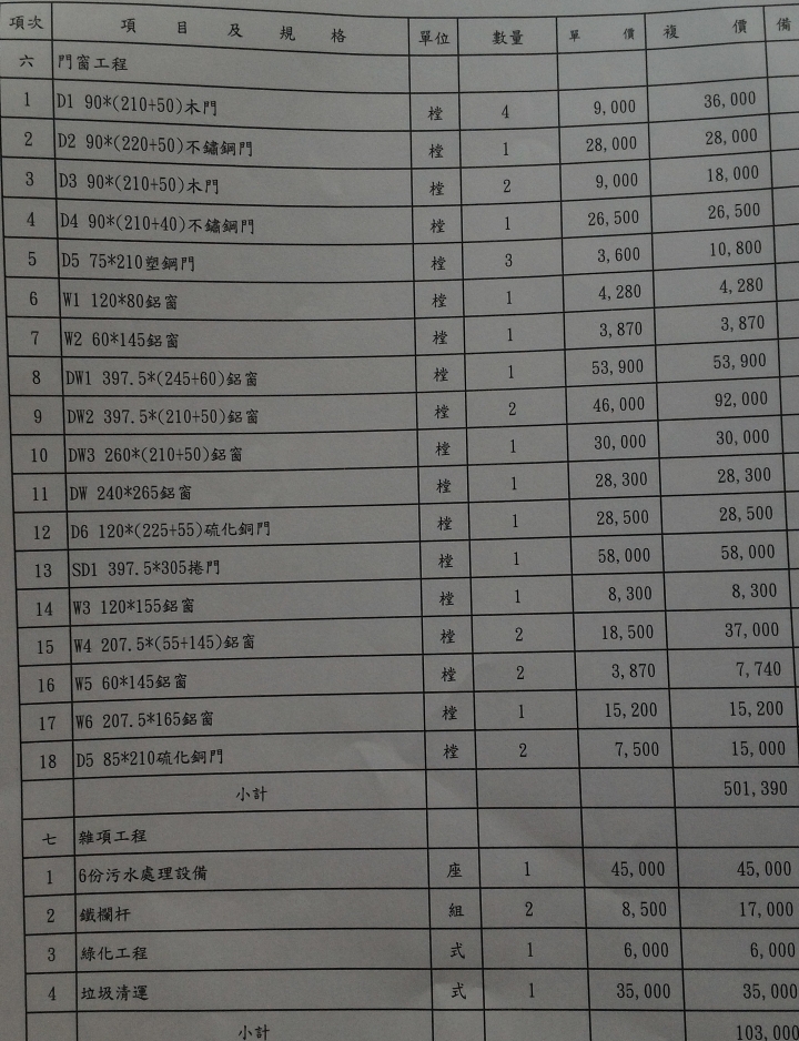 自地自建估價單