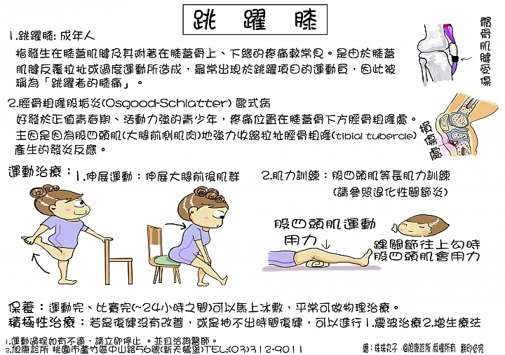 ~史上最完整 復健科 運動傷害衛教單 請服用~