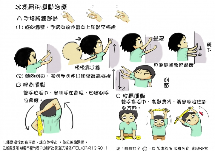 ~史上最完整 復健科 運動傷害衛教單 請服用~