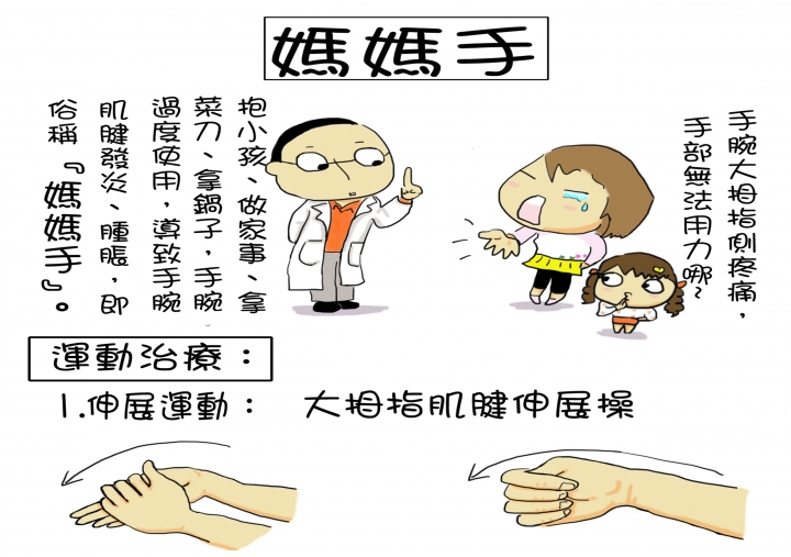 ~史上最完整 復健科 運動傷害衛教單 請服用~