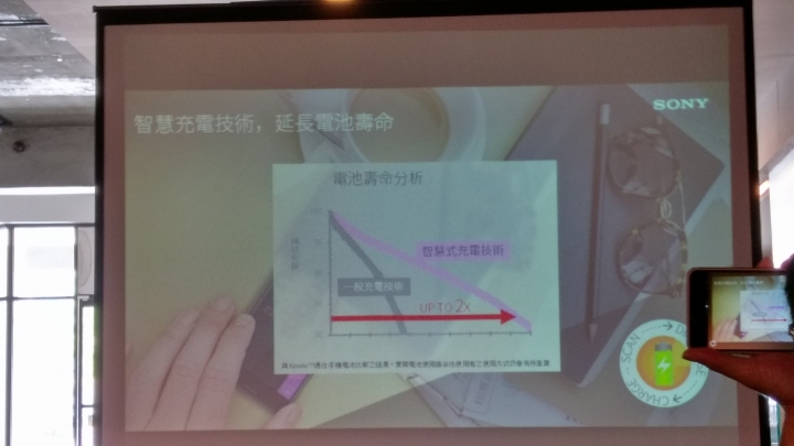 全新X魅力 Sony Xperia X系列高雄場體驗會心得分享