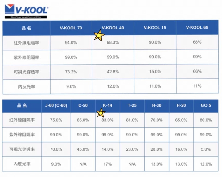 不專業之V-KOOL維固隔熱紙開箱文