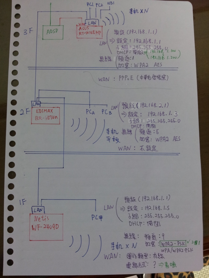 IP無線機　三台分 震天雷專業無線麥克風MS848 & UHF999