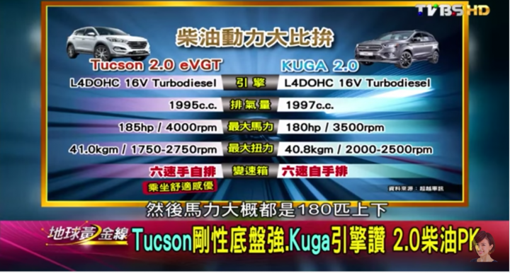 昨晚節目名人討論Tucson