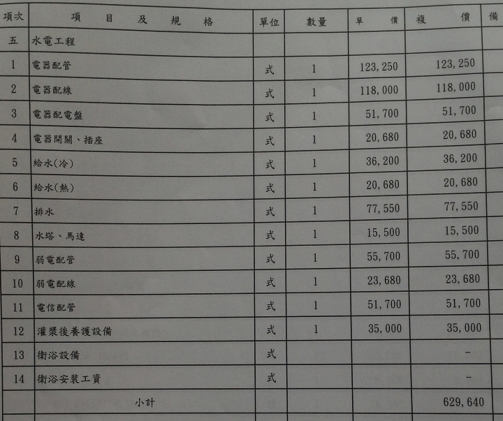 自地自建估價單