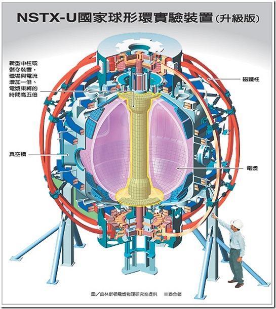台灣有研發核融合發電嗎  ?