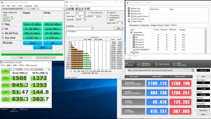 GIGABYTE Aero 14，NVMe SSD組RAID0的教學與測試