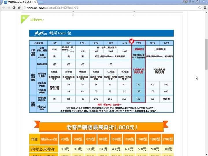 中華大4G門檻變高了嗎???