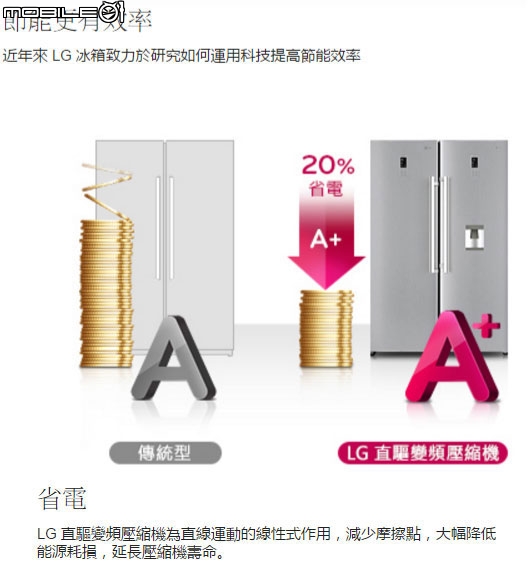 隨生活增加容量的冰箱 - LG Match窄版美型冰箱