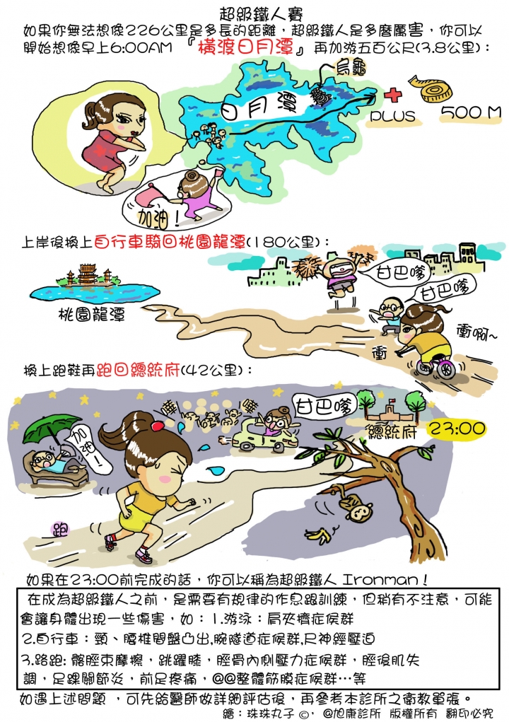 ~史上最完整 復健科 運動傷害衛教單 請服用~