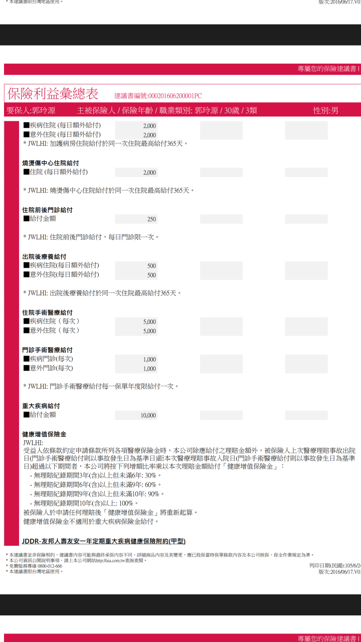 友邦還本醫療加防癌險情高手過目修改