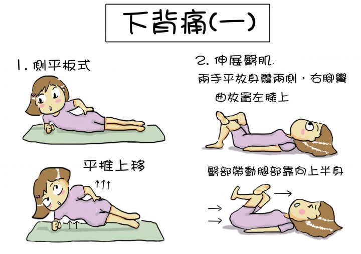 ~史上最完整 復健科 運動傷害衛教單 請服用~