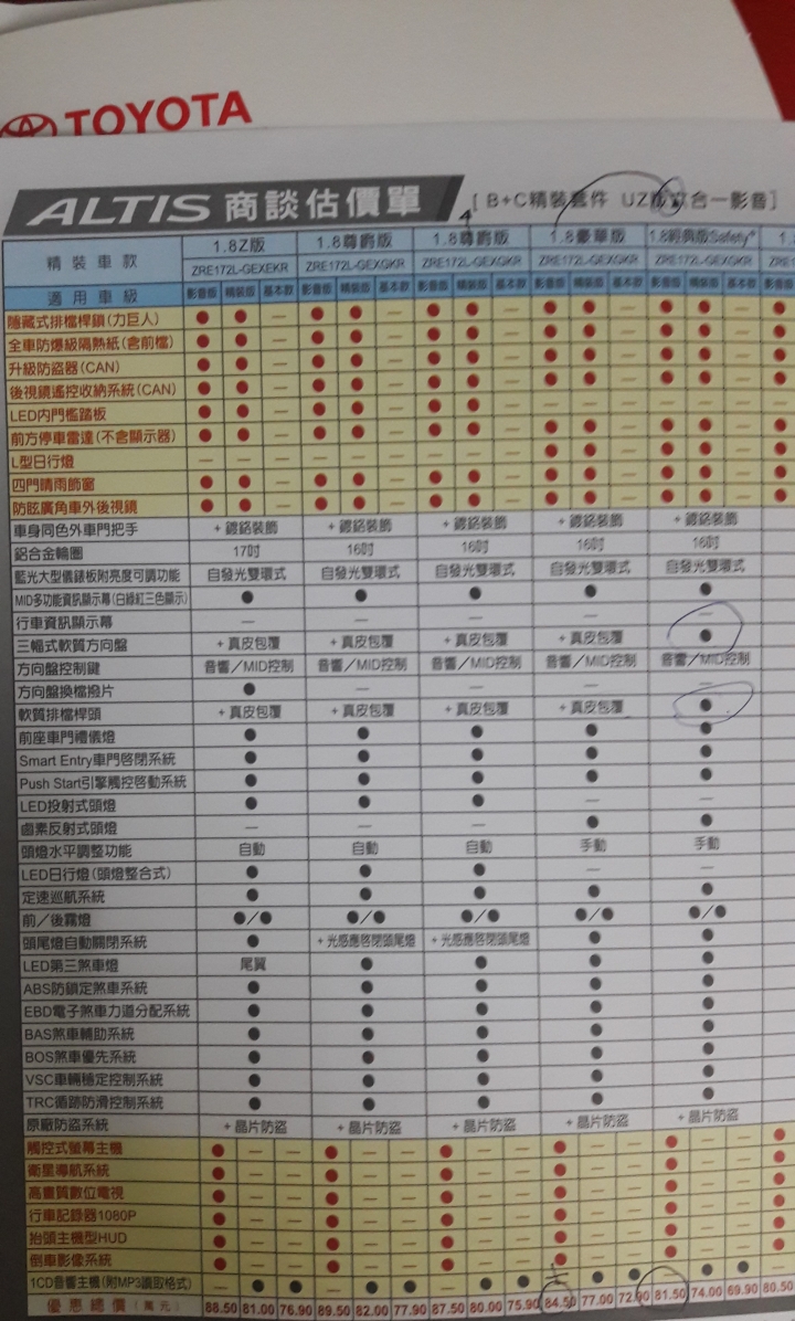 ALTIS經典safety+ 精裝影音版 中部菜單請益