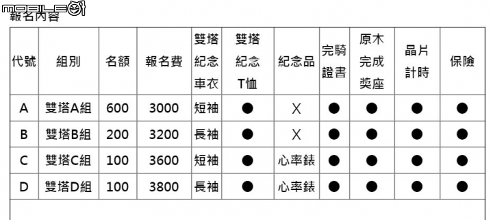 2016 雙塔活動 520K (轉讓)