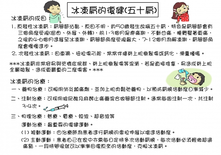 ~史上最完整 復健科 運動傷害衛教單 請服用~