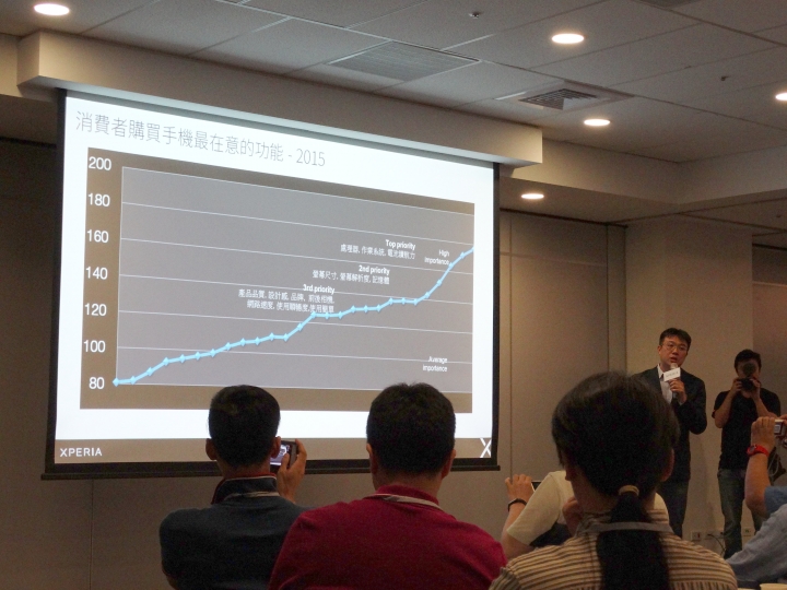 [含會場完整影片介紹] Sony Xperia X 體驗會分享(台北場)
