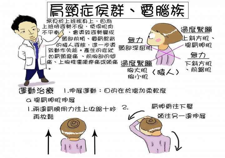 ~史上最完整 復健科 運動傷害衛教單 請服用~