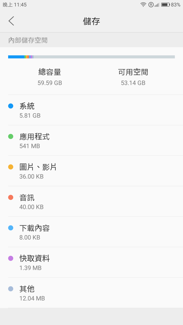 賊禿脯肉ZUK Z2 PRO(4G+3G)旗艦版開箱