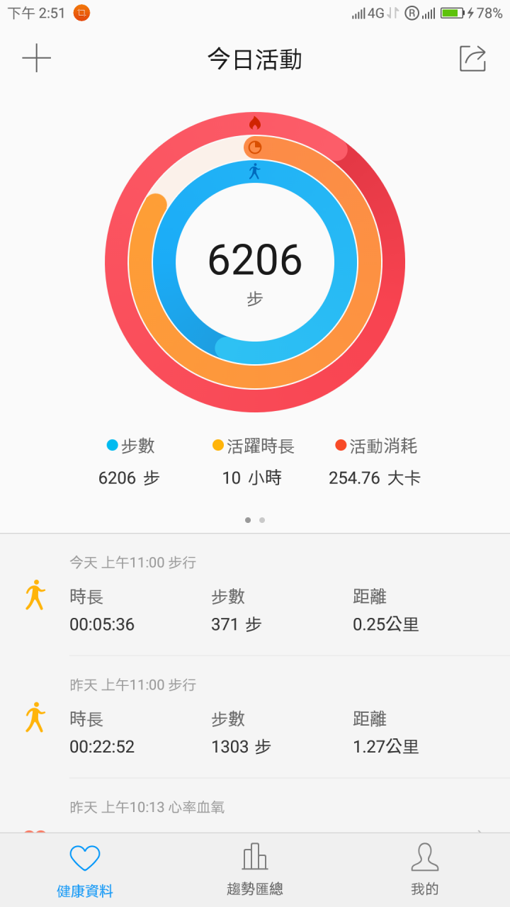 賊禿脯肉ZUK Z2 PRO(4G+3G)旗艦版開箱