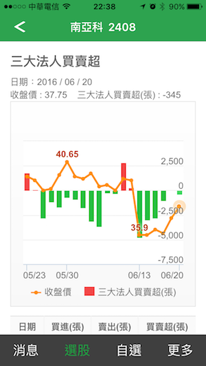 最近要被收購的華亞科、南亞科、漢微科