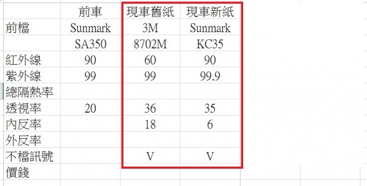 繞了一圈還是選擇了 KC35